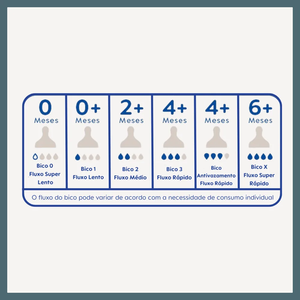 Bico para Mamadeira MAM Ortodôntico Fluxo Super Rápido +6 meses Silicone 2 Unidades