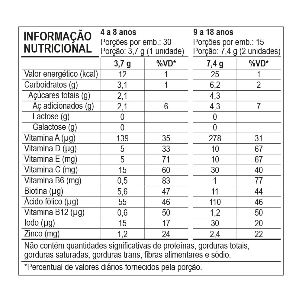 Multigood Dr. Good Kids Sabor Morango 30 Gomas Mastigáveis