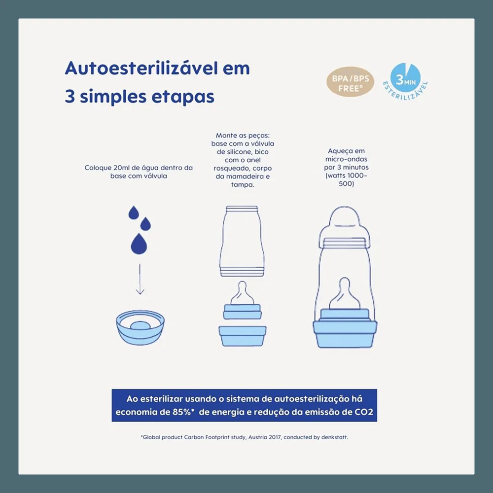 Kit Mamad 260 Ml Neutra 1und + Easy