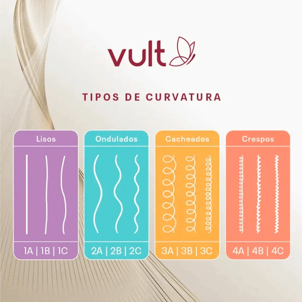 Condicionador Vult Recarga de Hidratação 325ml