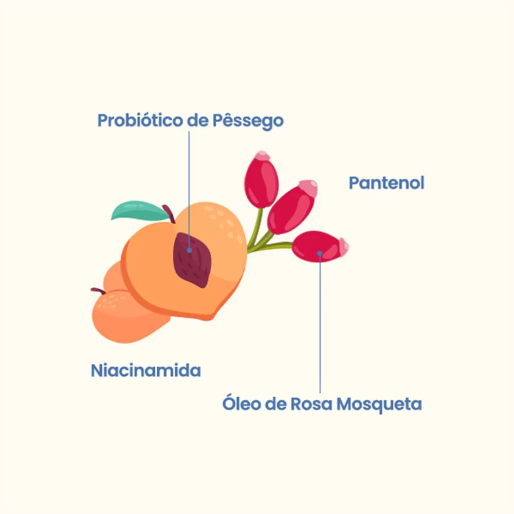 Beleza Brasileira - Iogurte - Hidratante Corporal - 250ml