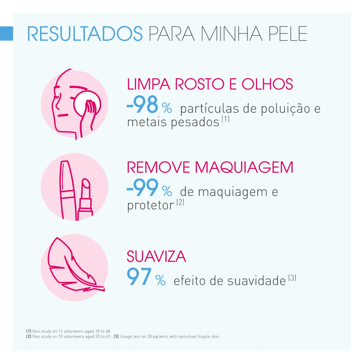 Bioderma Sensibio H2O Solução Micelar 100ml