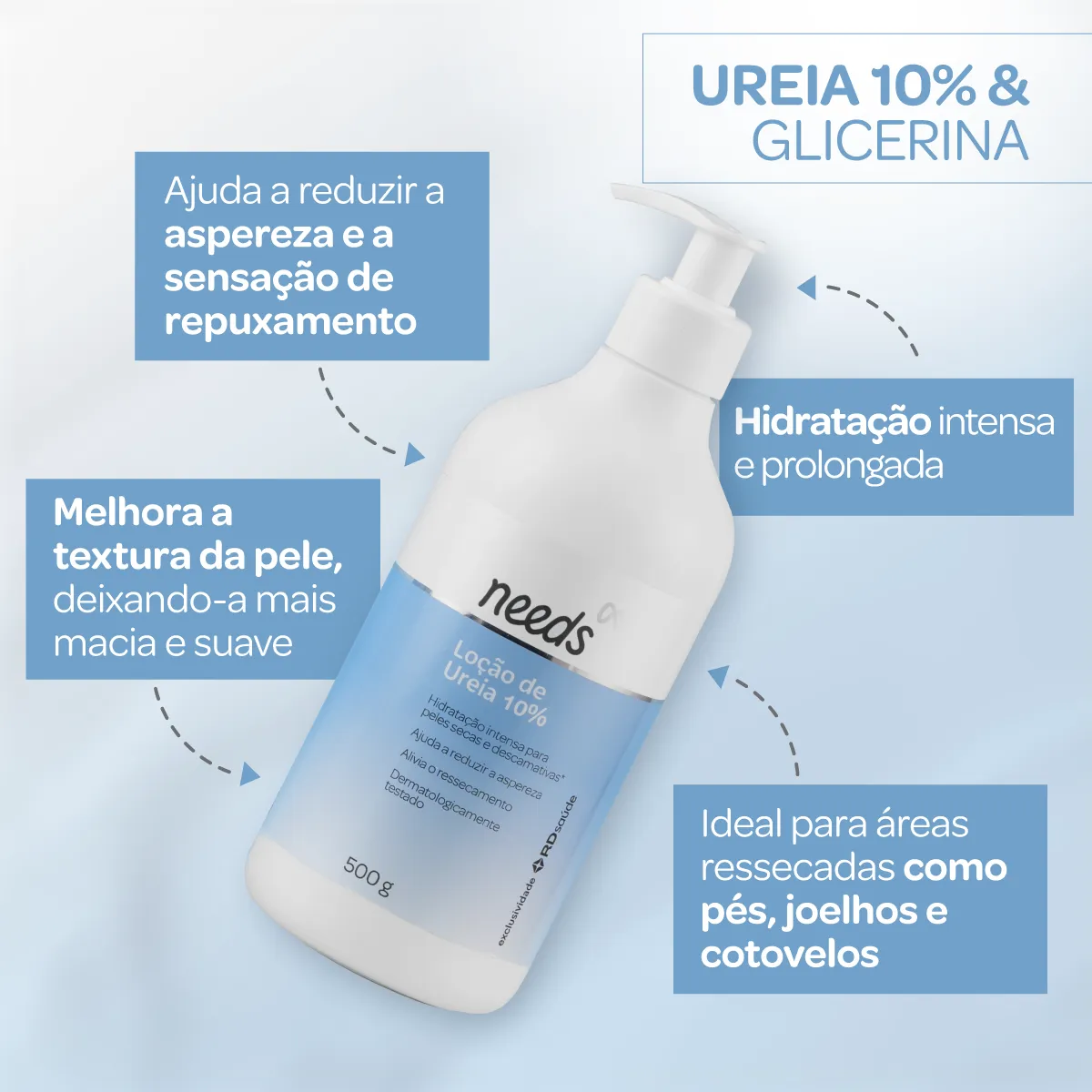 Hidratante Corporal de Ureia 10% Needs Beauty Pele Seca 500g