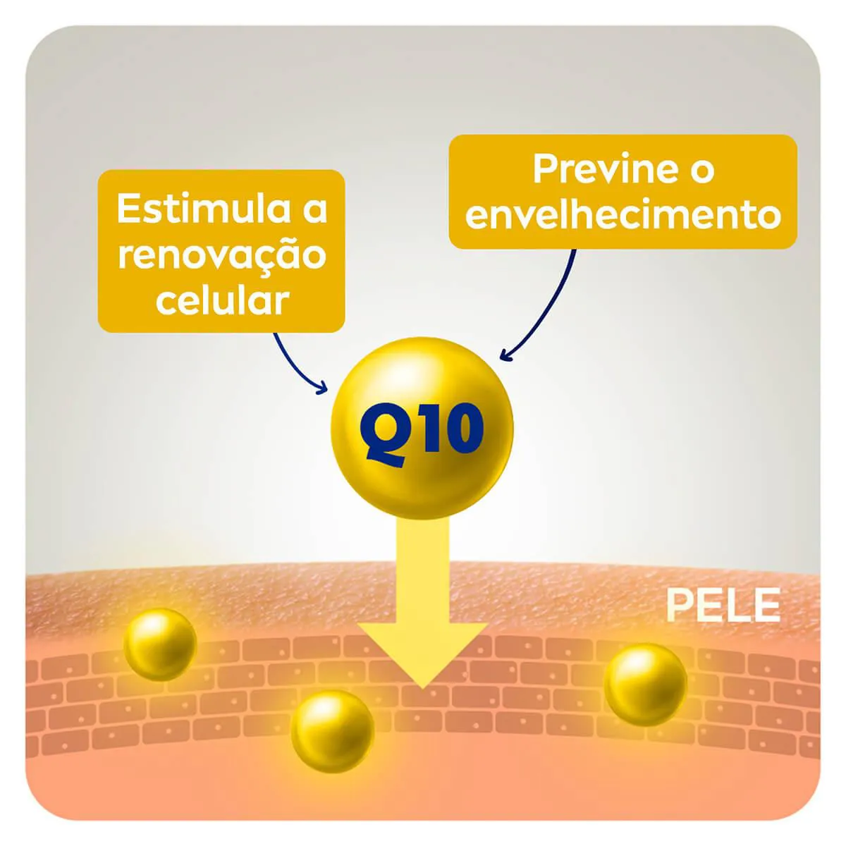 Creme para as Mãos Nivea Q10 Plus Anti-Idade com 75g
